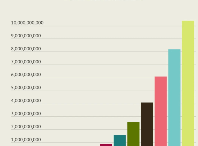 Net Worth of YouTube