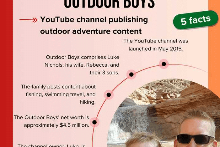 Outdoor Boys YouTube Earnings