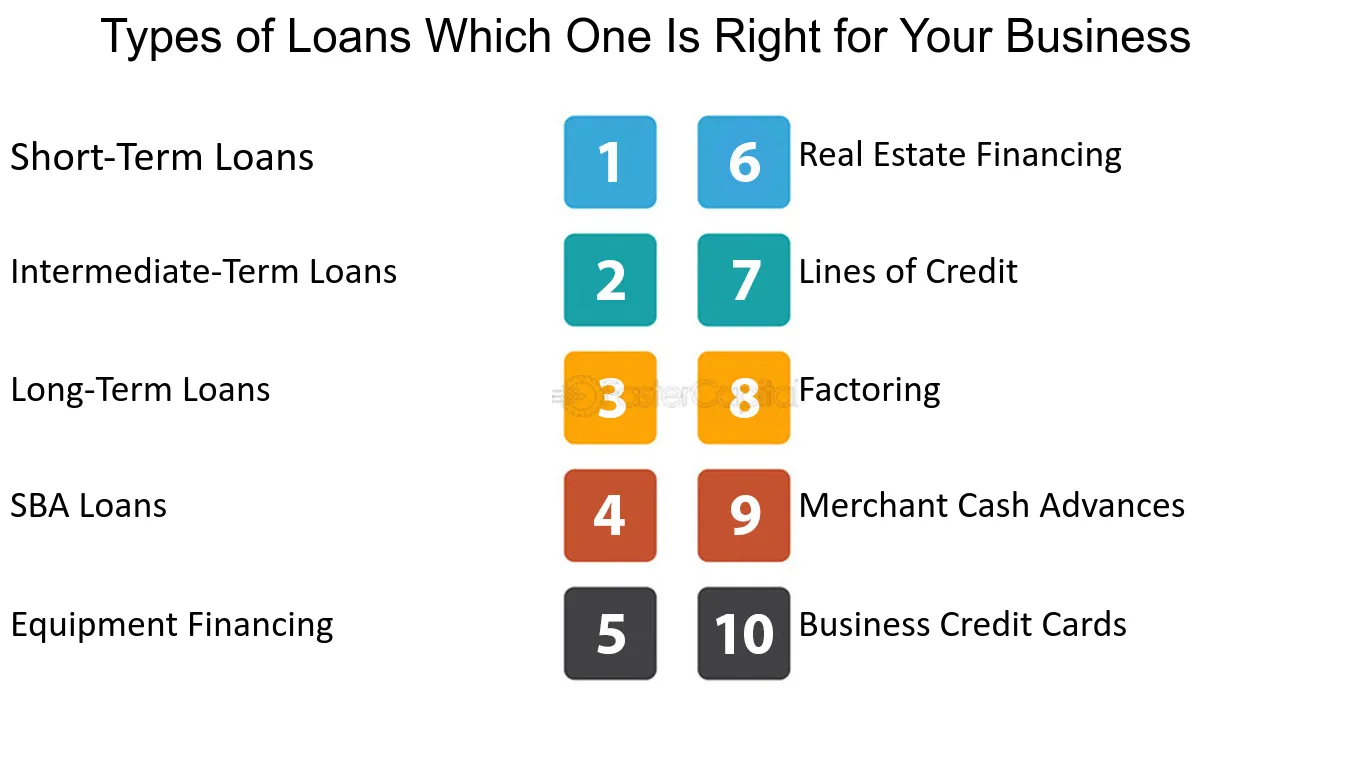 How to Get a Business Loan: A Comprehensive Guide
